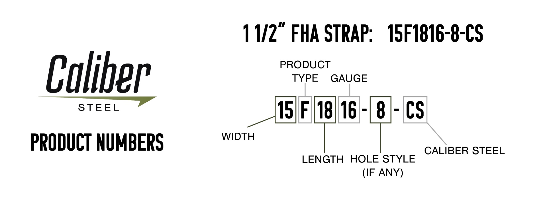 FHA Strap product number breakdown showing width, product type, length, gauge, hole style, and Caliber Steel suffix